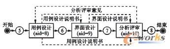 D4 M(jn)ϵy(tng)