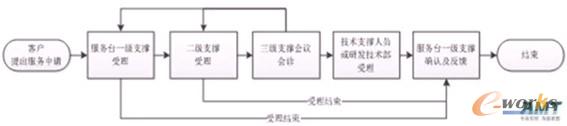 D2 (w)_O(sh)