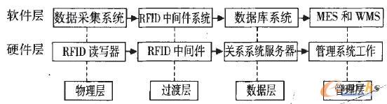 (lin)W(wng)Ϣƽ_һNO(sh)ӋY(ji)(gu)