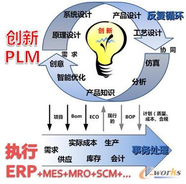 PLMcERPɞĵI(y)ܘ(gu)