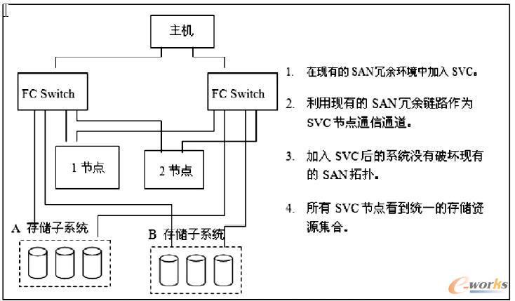 SVC ؓD
