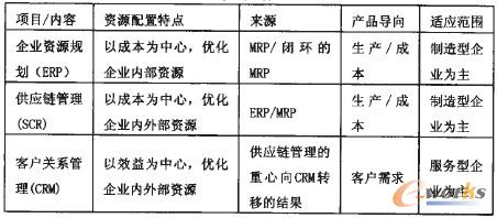 1 CRMcERPSCMP(gun)ϵ(du)