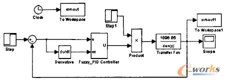 ϵy(tng)ģmPIDƵSimulink