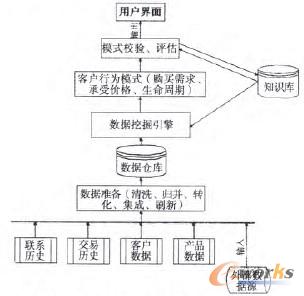 D2 ھ\CRM