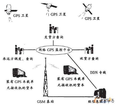 D2 WjGPS\ҕ