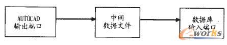 CADD(x)픵(sh)(j)CAPP(sh)(j)