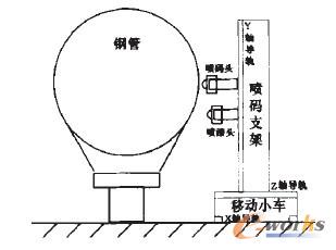 D1 䓹ԄӇaϵy(tng)bÙC(gu)D
