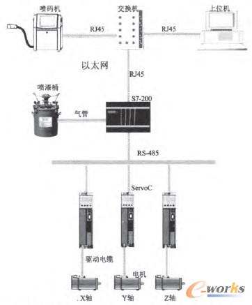 D3 䓹ԄӇaϵy(tng)ӲY(ji)(gu)D
