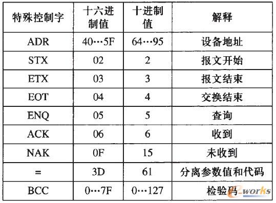 2 ASCIIaD(zhun)16Mƌ(yng)P(gun)ϵ