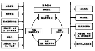 D2 ISO/IEC 20000wϵPDCAMD