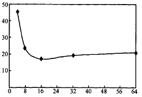 D6  PullAβòͬBm(x)űP(pn)KСÕr(sh)gڅ(sh)