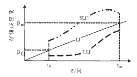 D2   LISLILLI´惦ʹ׃