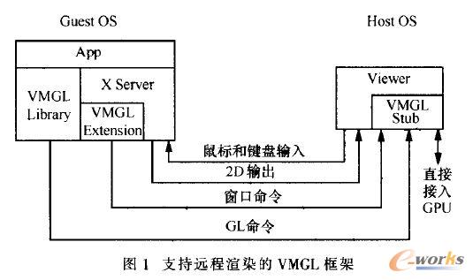 ֧h(yun)ȾVMGL