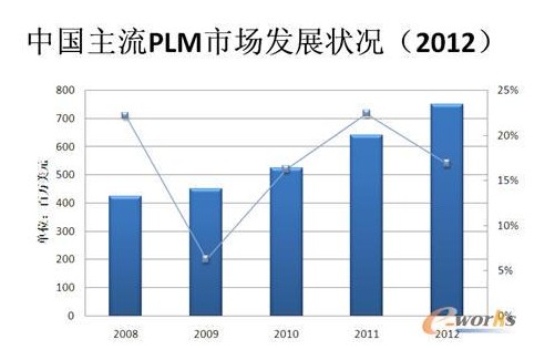 2012ЇPLM(x)Јl(f)չ?fn)r
