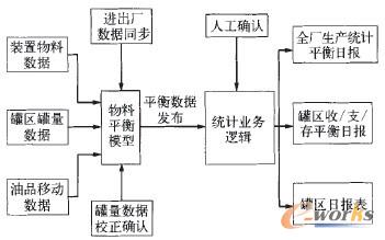 D3 MES(sh)(j)y(tng)ӋF(xin)ʾ