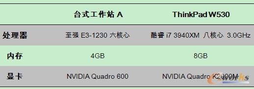 _(ti)ʽվAcThinkPad W530Ì(du)