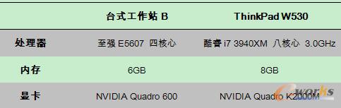 _(ti)ʽվBcThinkPad W530Ì(du)