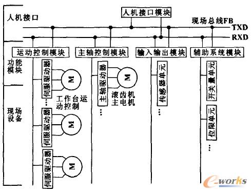 ڬF(xin)(chng)ģKY(ji)(gu)ͨŷʽ