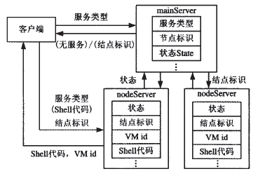 D3 Ʒ(w)Ĵ惦(ch)^