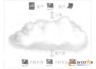 D2 ϵy(tng)(w)ƽ_(ti)c(ni)ⲿ(sh)wY(ji)(gu)