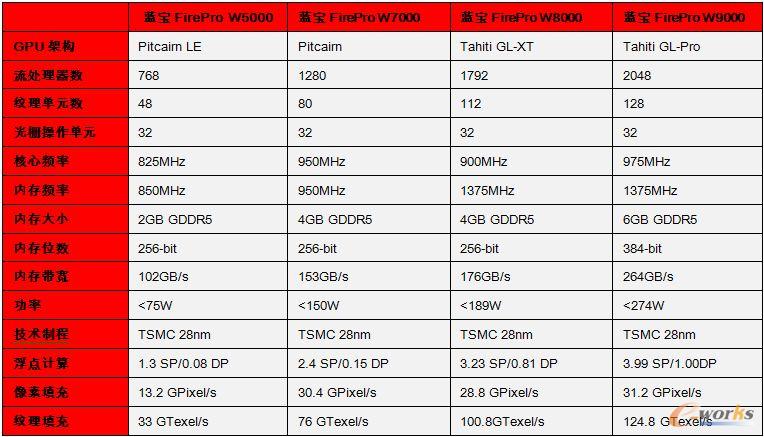 {AMD FirePro Wϵ@ȱ