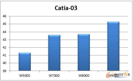 Catia-03yԇY