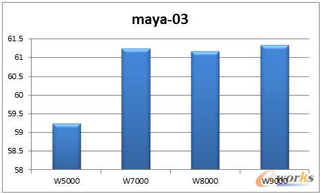 Maya-03yԇY