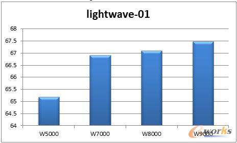 lightwave-01yԇY