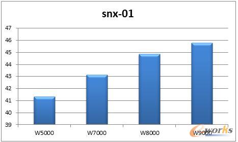 snx-01yԇY