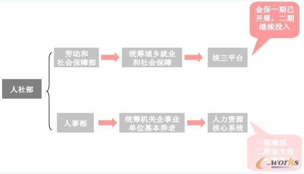 籣ϢͶYPϵcE