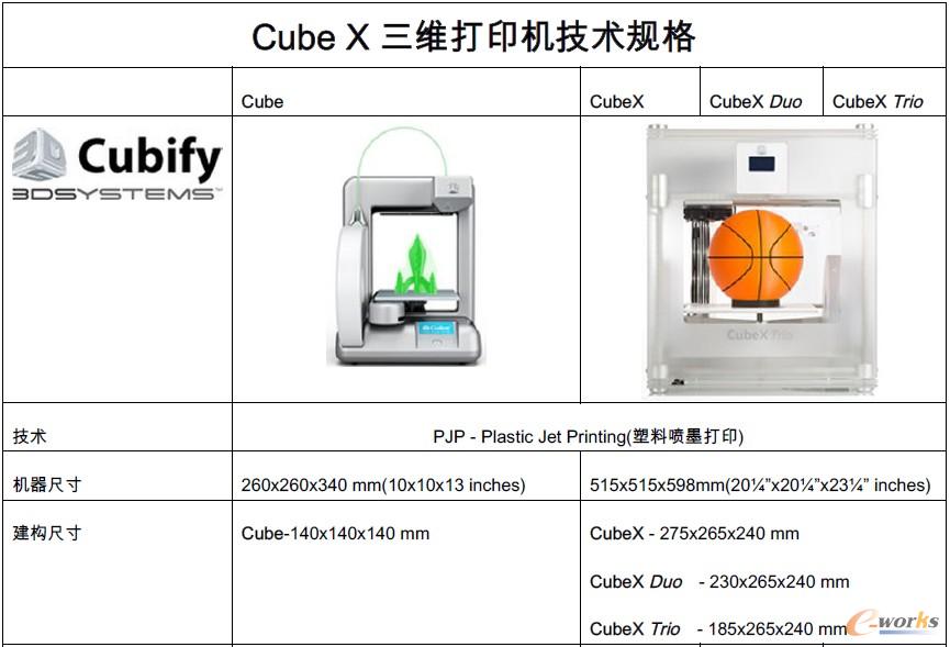 Cube XSӡCgҎ