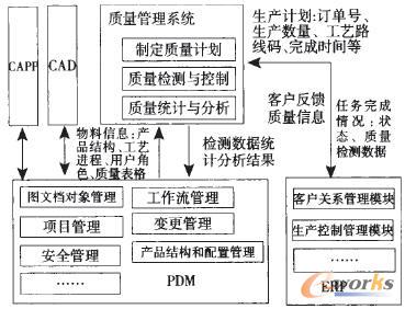 PDM|ϵy