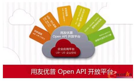 у(yu)Open API_(ki)ƽ_(ti)