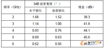 1 ȼy(tng)Ӌ(j)