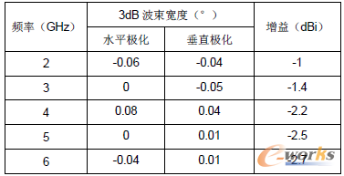 3 (sh)y(c)c攵(sh)(j)(du)Ƚy(tng)Ӌ(j)