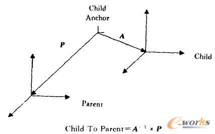^λúChild To Parent׃QꇵPϵ