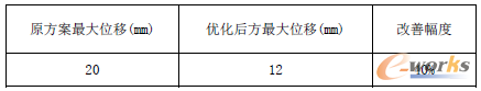 2 YՓ
