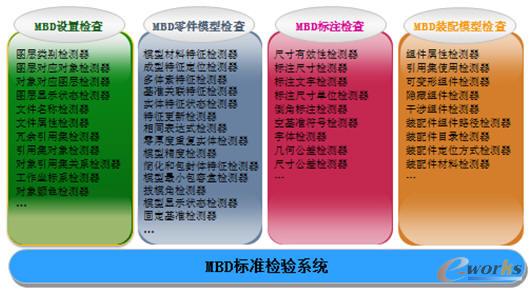 MBD(bio)(zhn)Ҏ(gu)ܛϵy(tng)еČ(sh)F(xin)