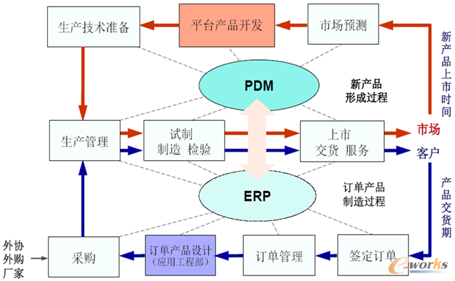 D8 a(chn)Ʒ_l(f)/O(sh)Ӌ^ؽM