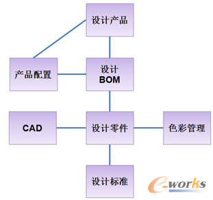 D3 O(sh)Ӌ(j)BOMΑB(ti)