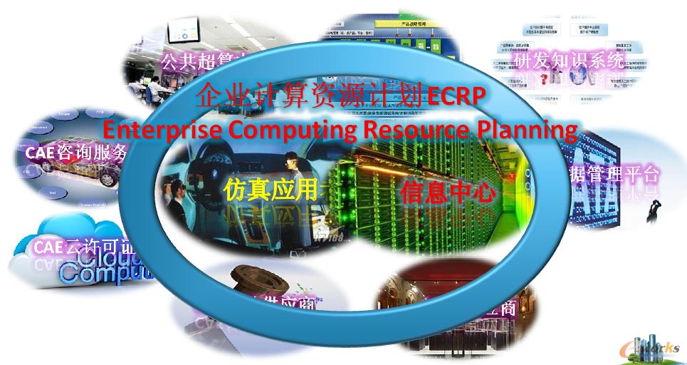 圖2 企業計算資源計劃