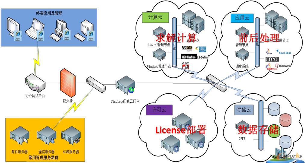圖3 某機車設備制造商項目實施方案