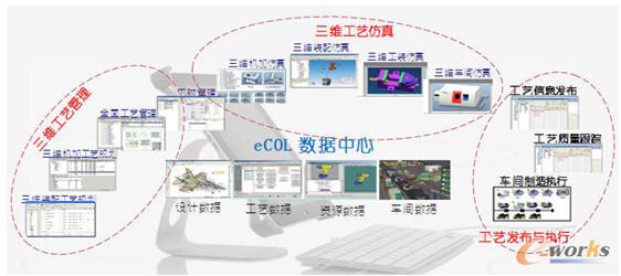 eCOL  