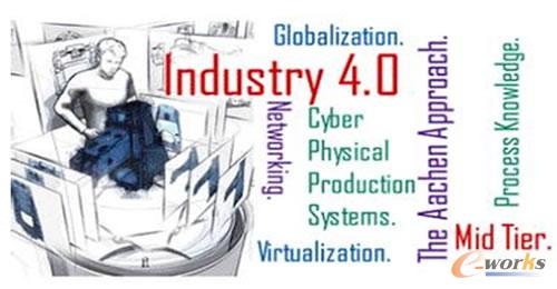 I4.0