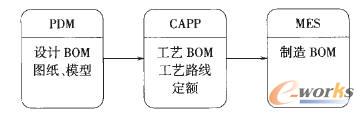 CAPPڮaƷγ^еλ