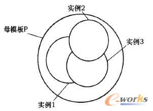 ĸģP;wa(chn)Ʒ(sh)1(sh)2(sh)3P(gun)ϵ