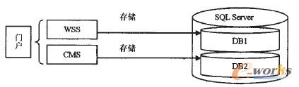 D1 T惦ܘ(gu)