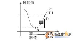 IaƷֵәC