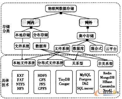 D2 (lin)W(wng)惦(ch)(li)g(sh)