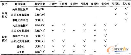 1 (lin)W(wng)惦(ch)ģʽ^